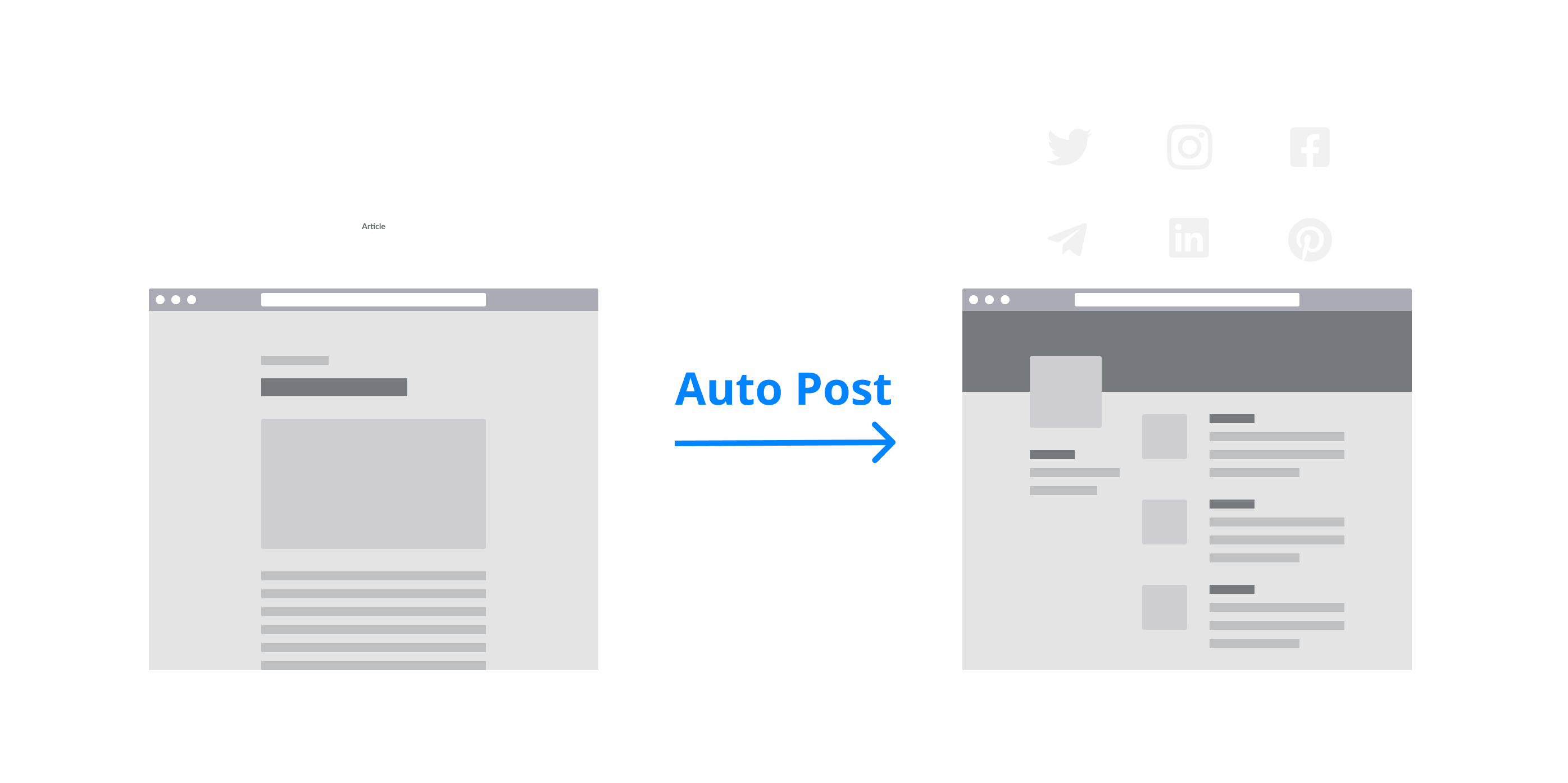 WordPress posts auto-posting to every social network through Ayrshare