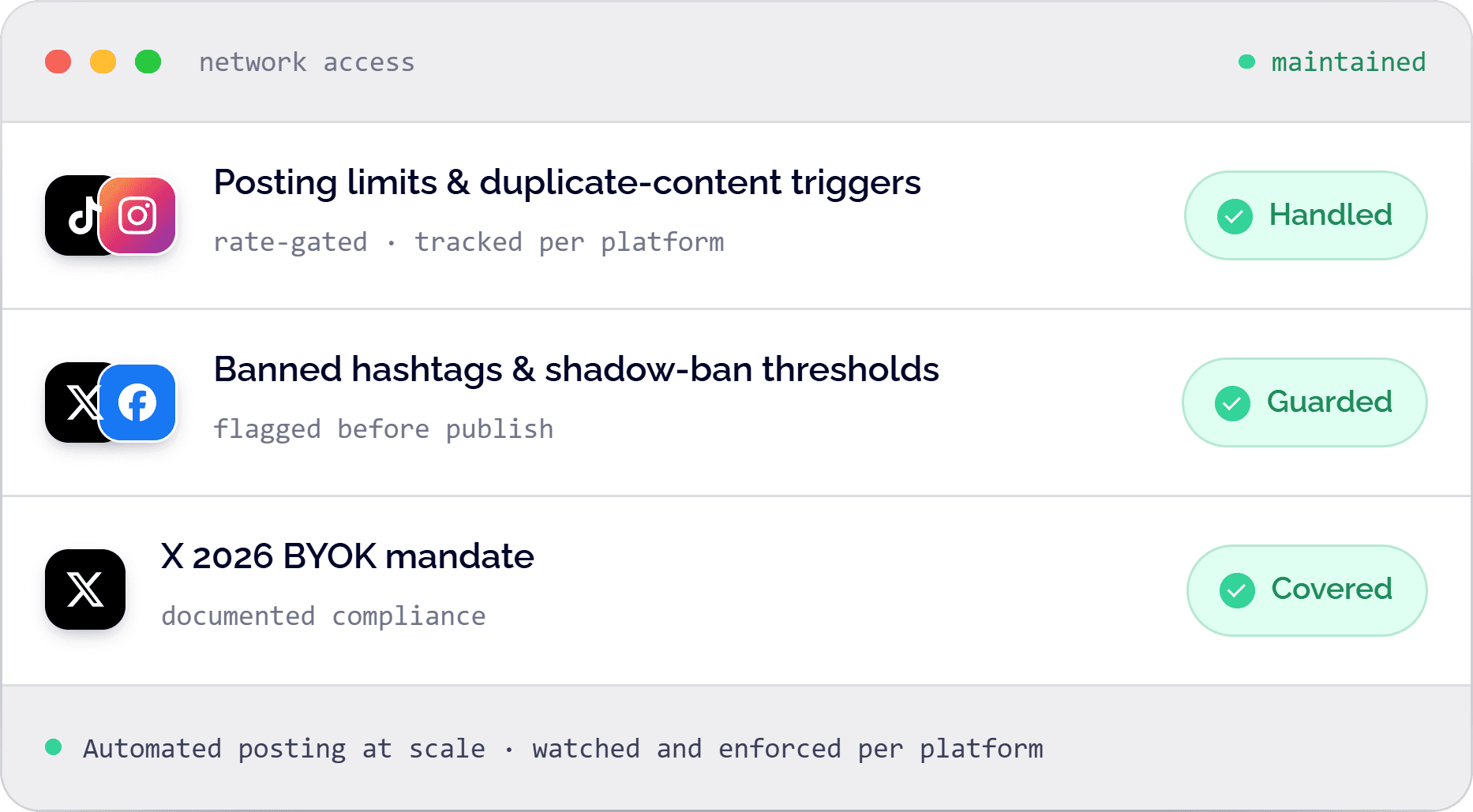 Compliance maintained: posting limits handled, banned hashtags guarded, X 2026 BYOK mandate covered