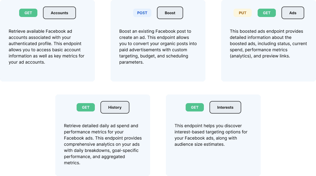 Facebook Ads API Endpoints