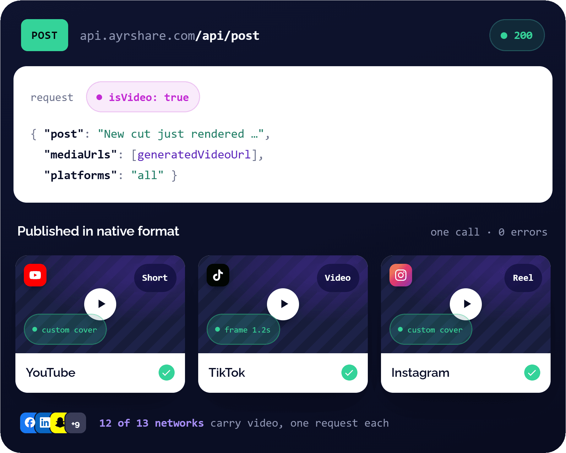 An Ayrshare API call publishing one generated video clip live to YouTube, TikTok, and Instagram in each network's native format