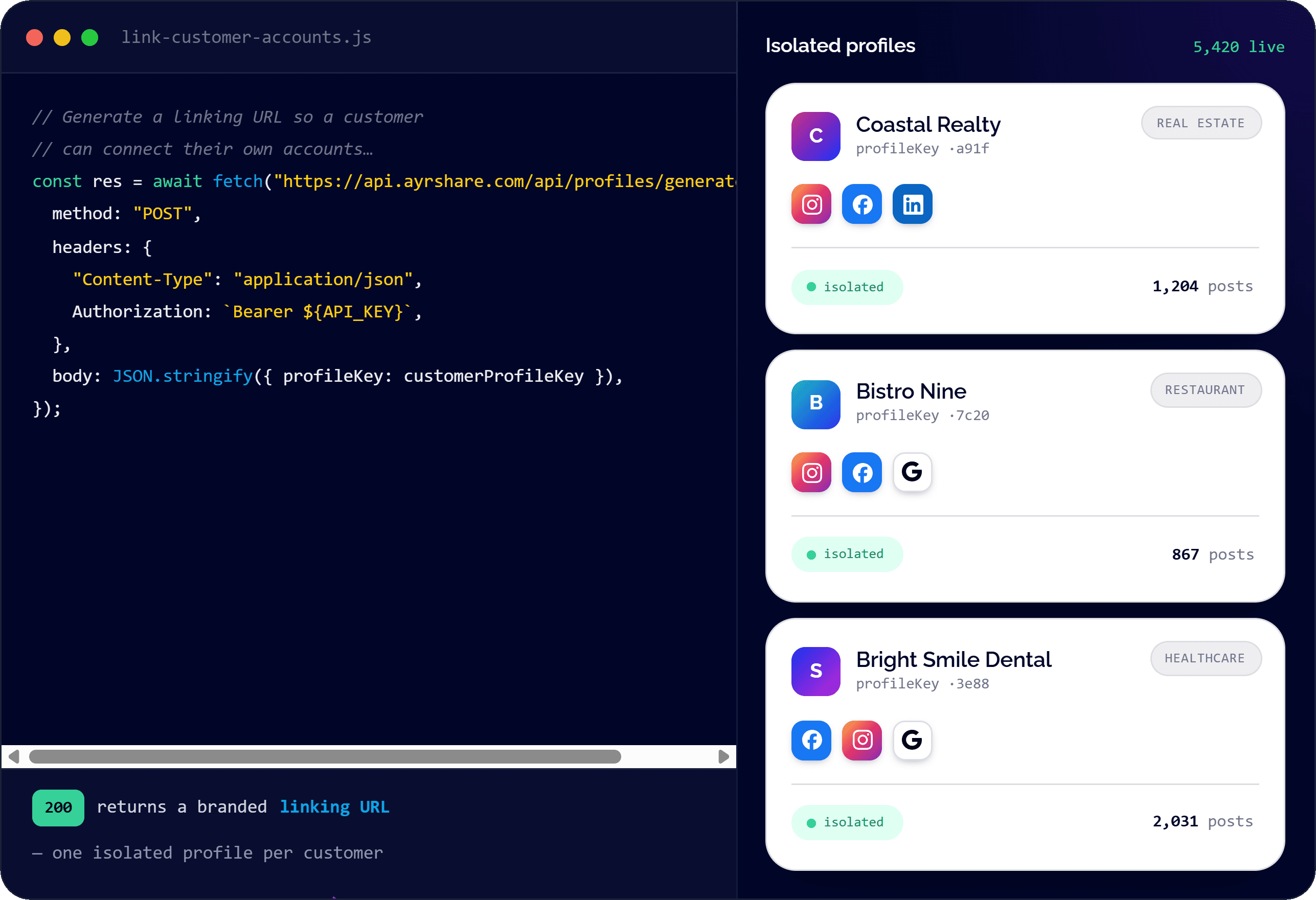 A single API call publishing one post to Facebook, Instagram, LinkedIn, X, and TikTok with per-platform overrides