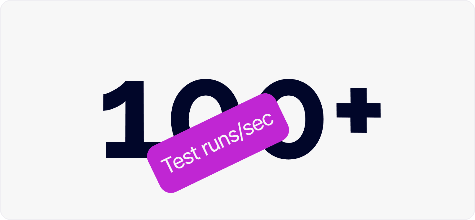 Test history throughput graphic