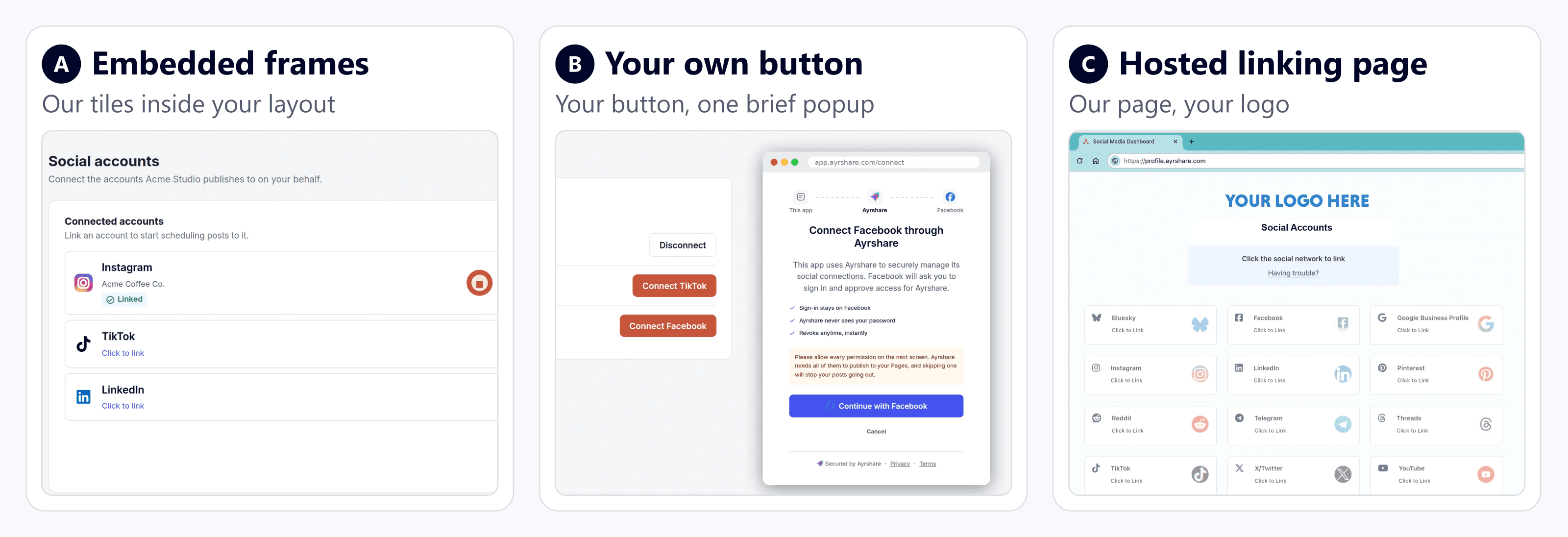 Three ways to link social accounts, side by side: Ayrshare Connect tiles embedded in a customer dashboard, a custom Connect button with a brief Ayrshare popup, and the hosted linking page in its own browser tab