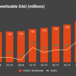 Twitter Avg Monetizable DAU (millions)