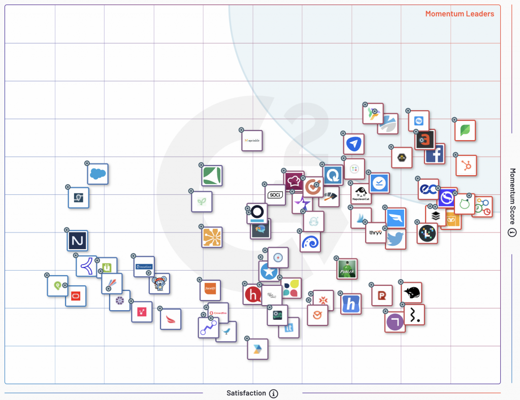 G2 Grid for Social Media Management