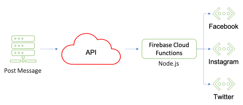 Javascript Promise.all