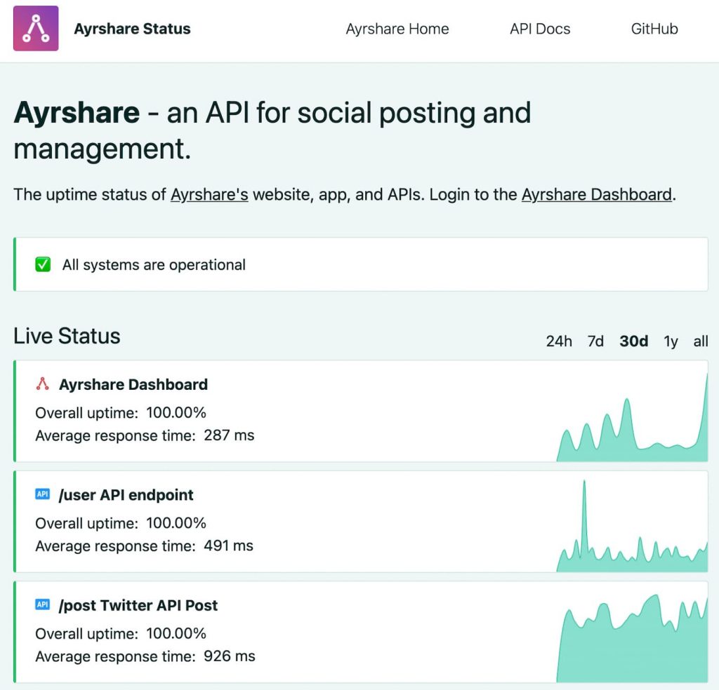 Ayrshare Open-Source Uptime Monitoring