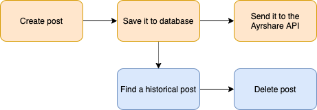 No-Code Build Flow