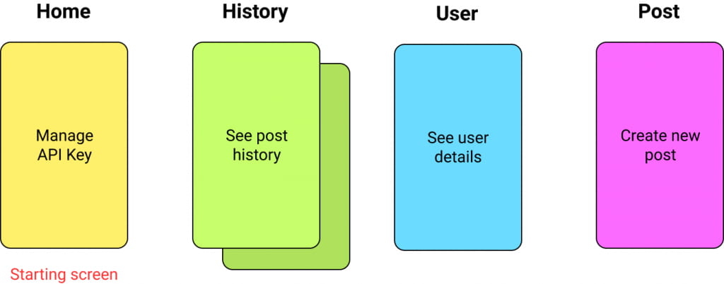 How to build a no-code app