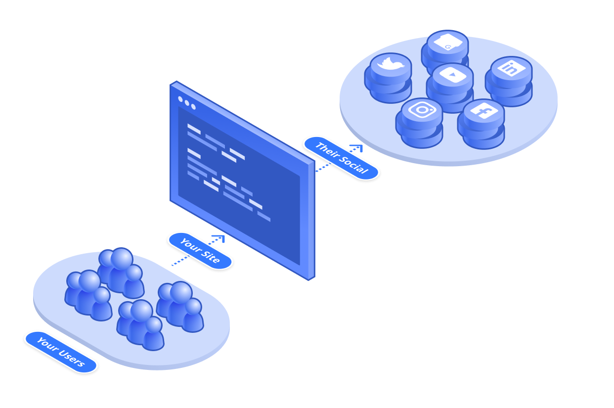 Frame 1 (1) business flow