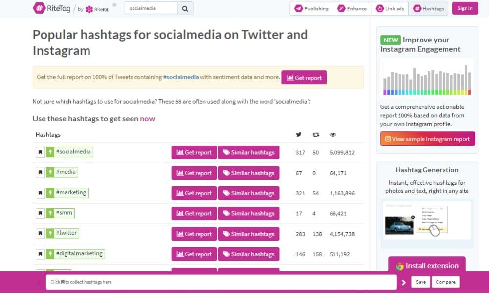 Ritetag dashboard