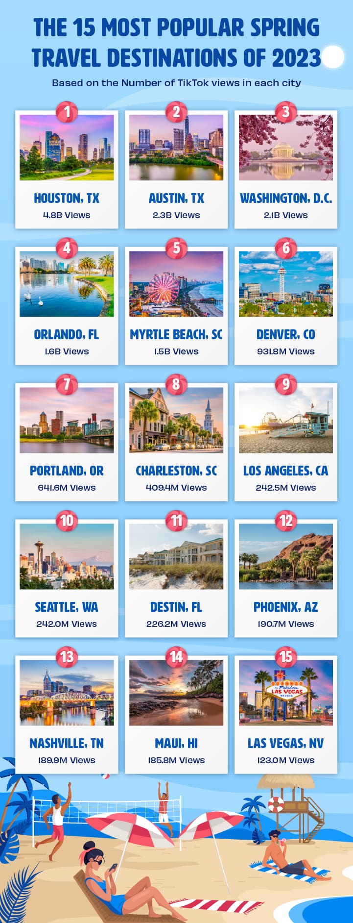 U.S. map plotting the 15 most popular Spring travel destinations of 2023
