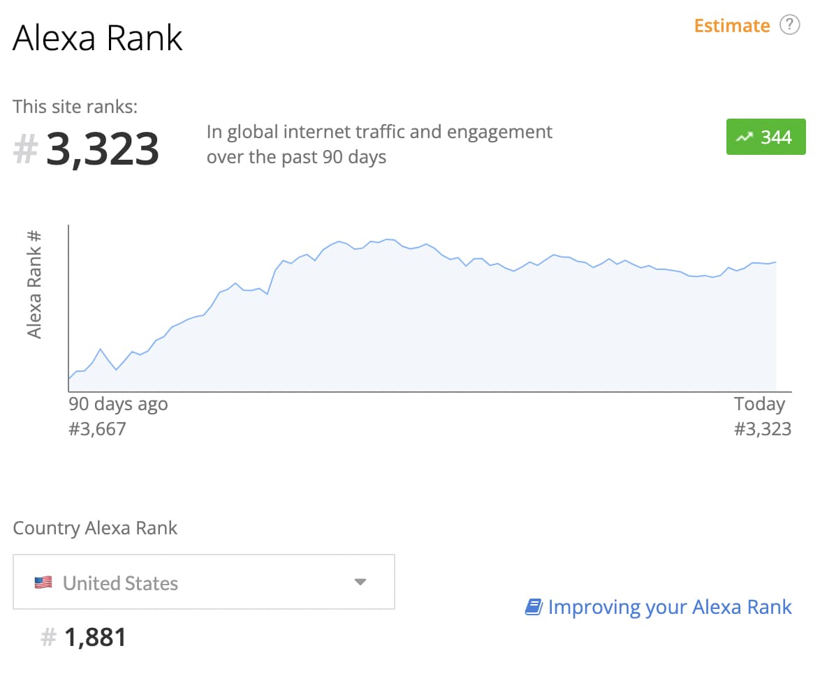 Bubble.io Alexa Rank