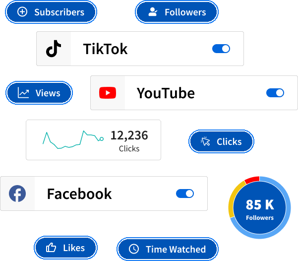 creator data