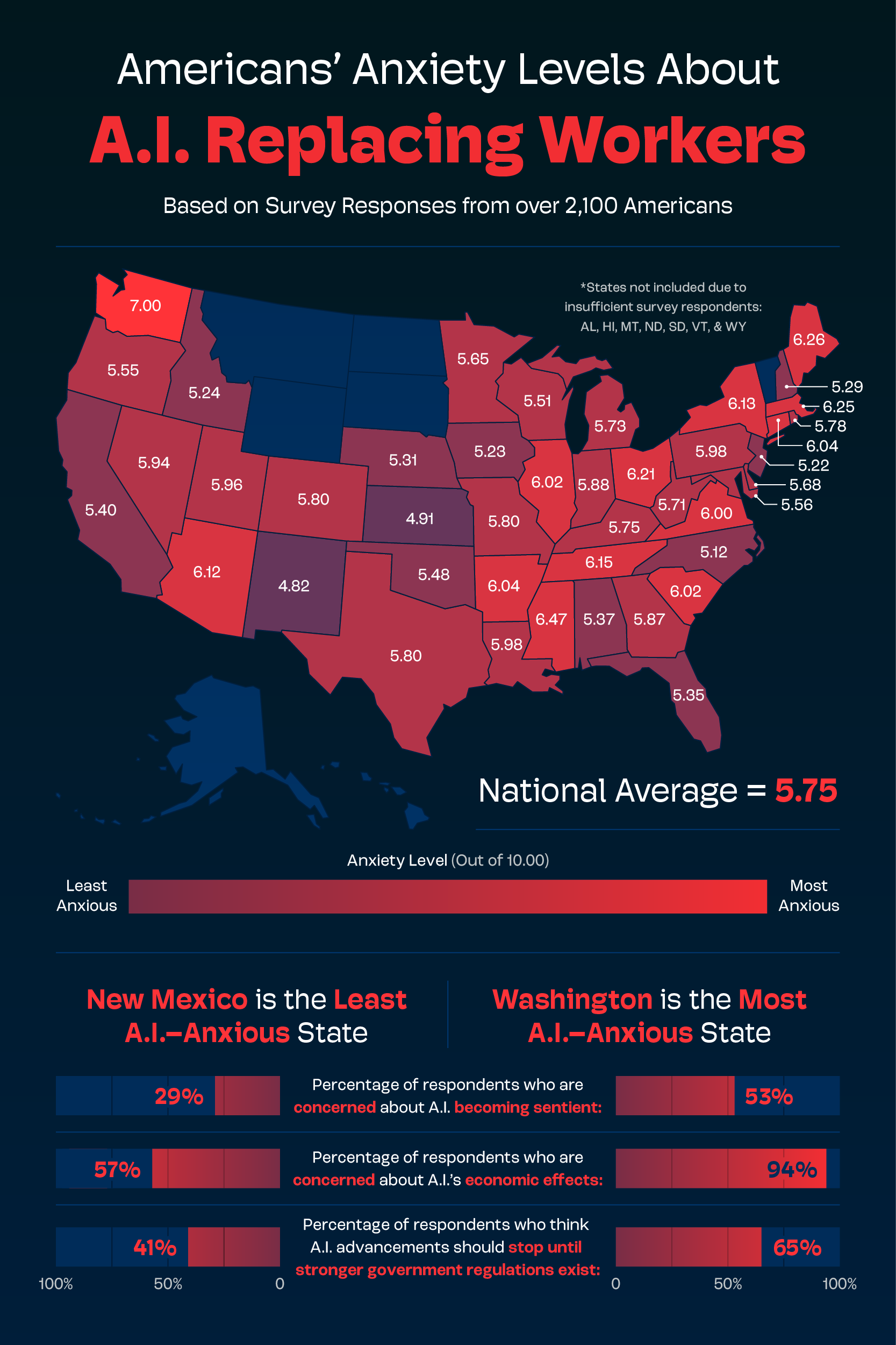 A map of the US showing the states where levels of concern about AI taking over jobs are highest and lowest.