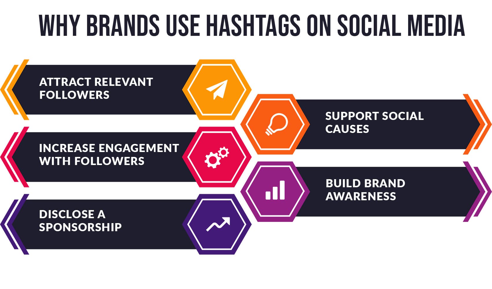 Discover why brands use hashtags on social media with these helpful hashtag tips.