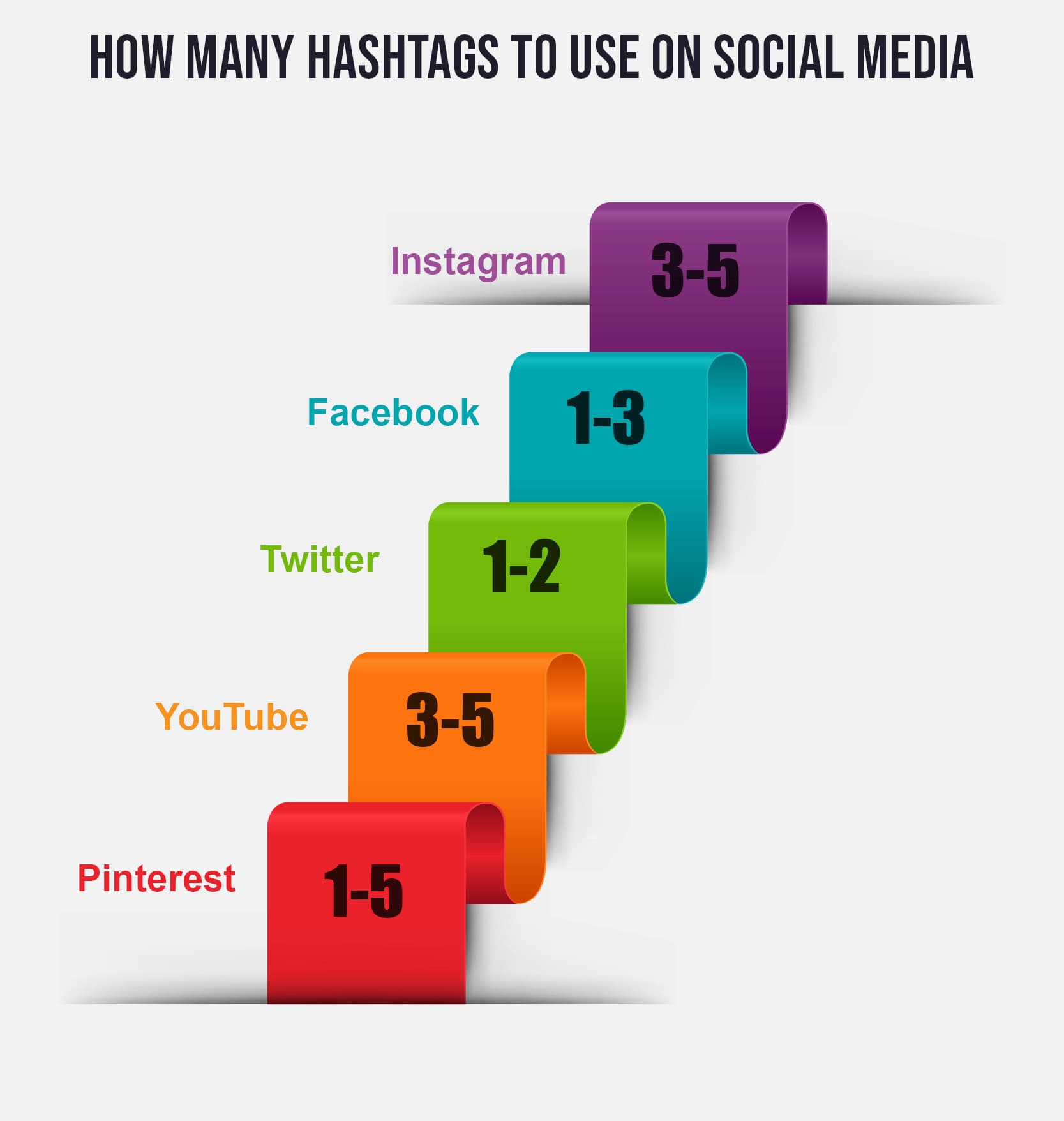 How many hashtags to use on social media can vary depending on the content and platform. Here are a few hashtag tips to consider: less is often more, quality over quantity.