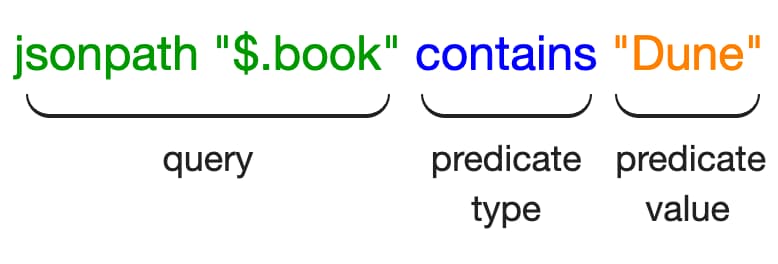 Hurl code format