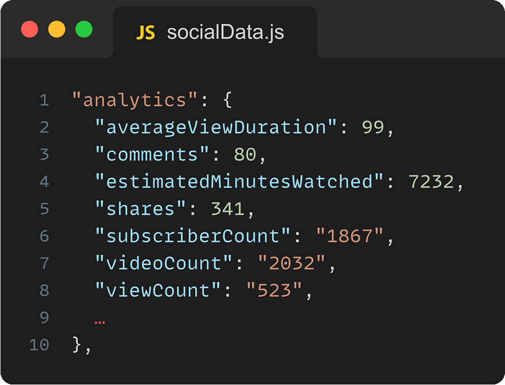 socialdata-1000 profile data