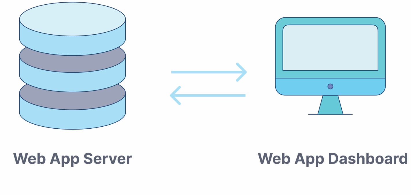 Web app server vs web app dashboard.